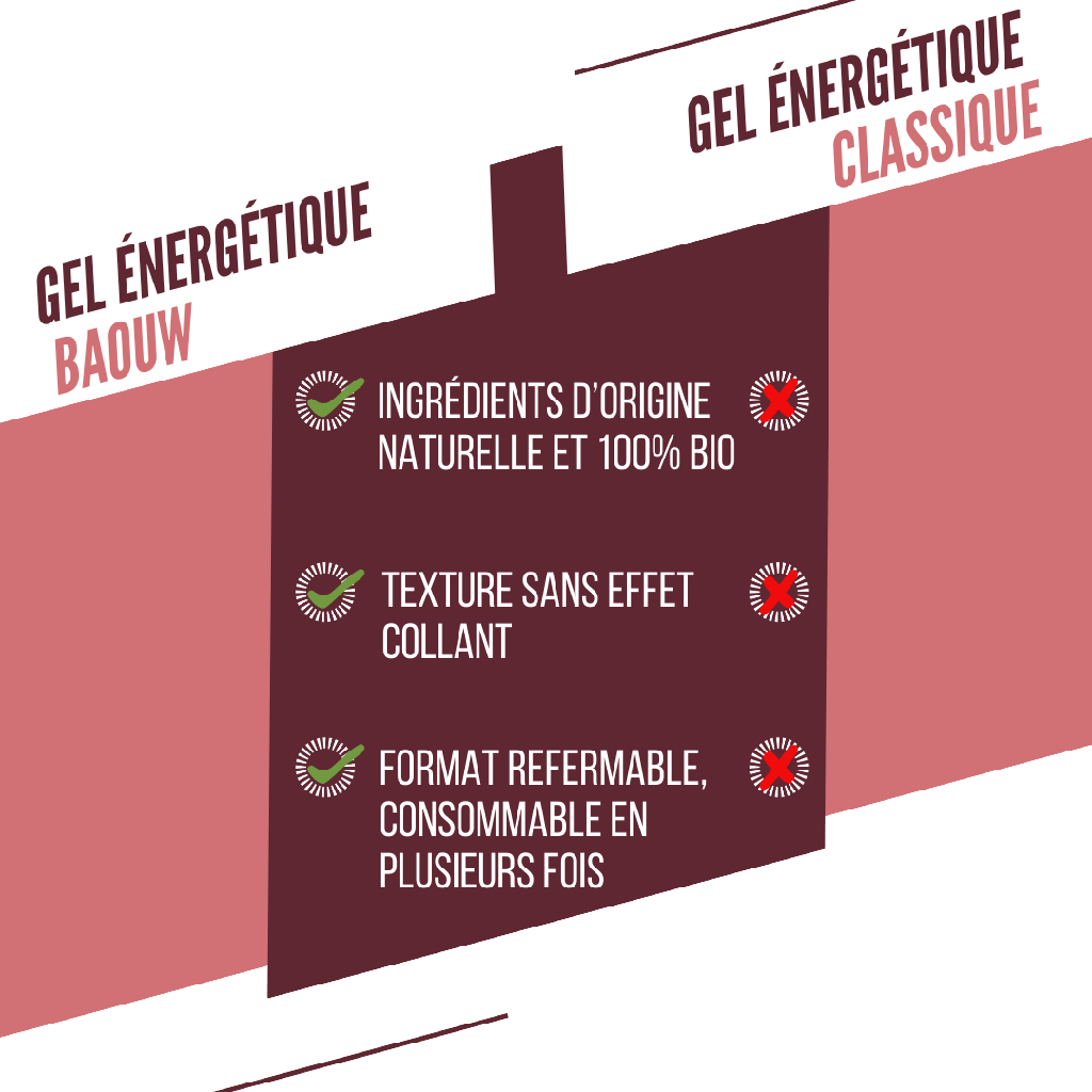BAOUW Bio Energiegel Rode Vruchten-Hibiscus (85g)