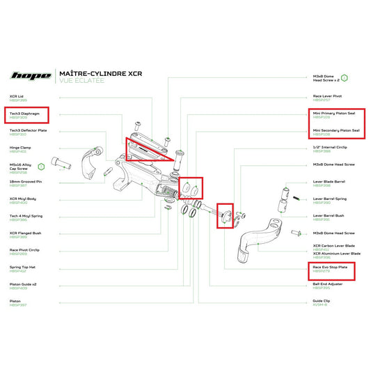 Complete pakkingset voor HOPE XCR PRO hendel