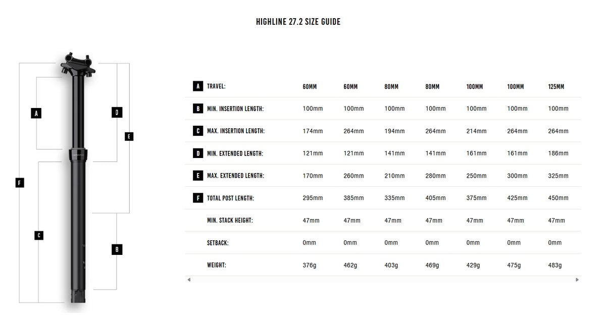 Telescopische zadelpen CRANKBROTHERS HIGHLINE 2.0 2026