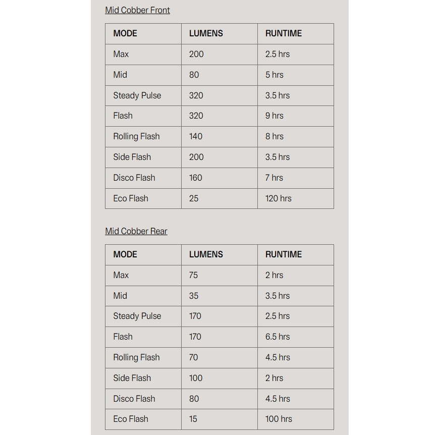 Voor- en achterverlichting KNOG COBBER MID TWINPACK