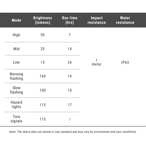 Achterverlichting RAVEMEN RADAR NT201