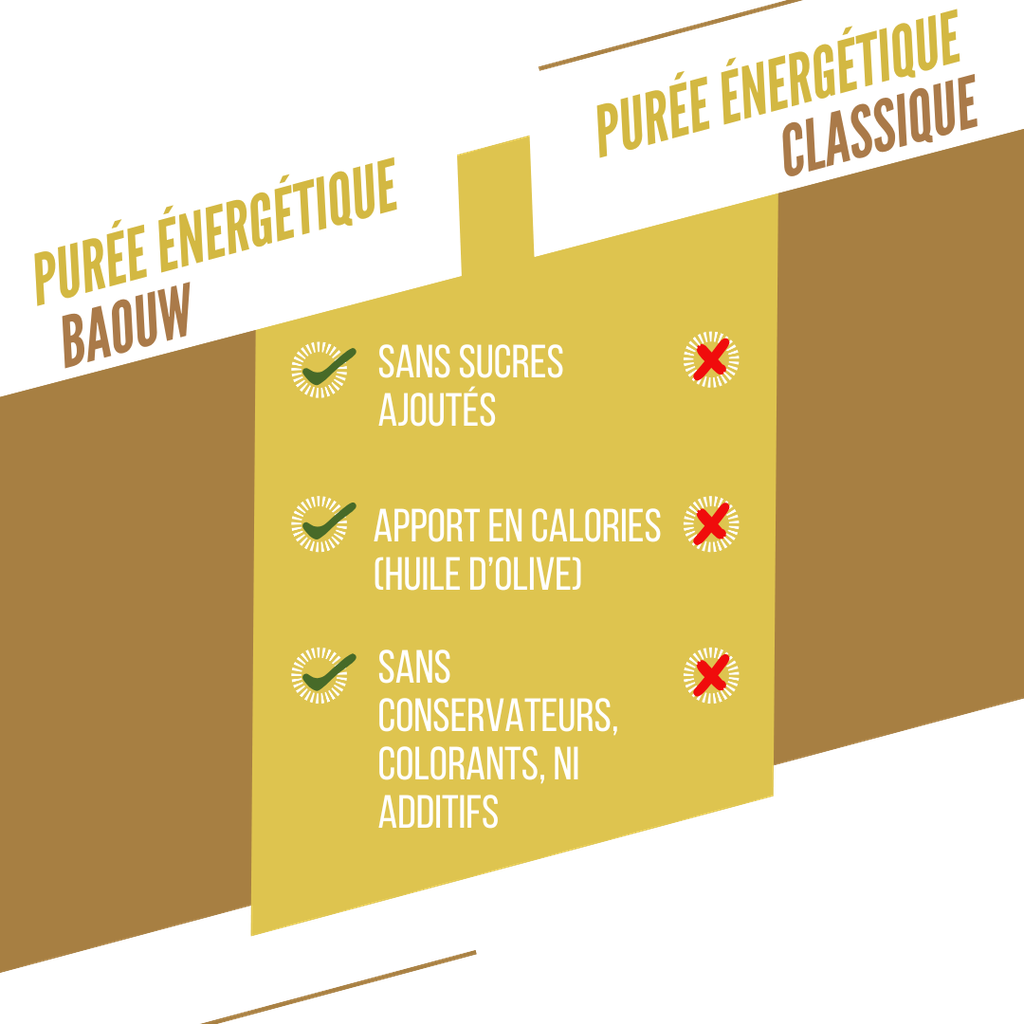 BAOUW Biologisch Recept Fruit Energie Puree Peer/Appel/Munt (90g)