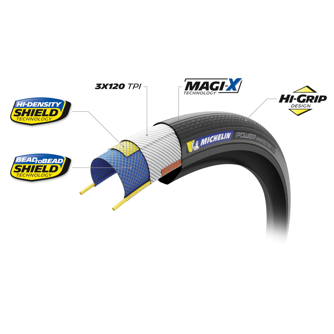 MICHELIN POWER PROTECTION 700x28 Tubeless Ready band Zwart