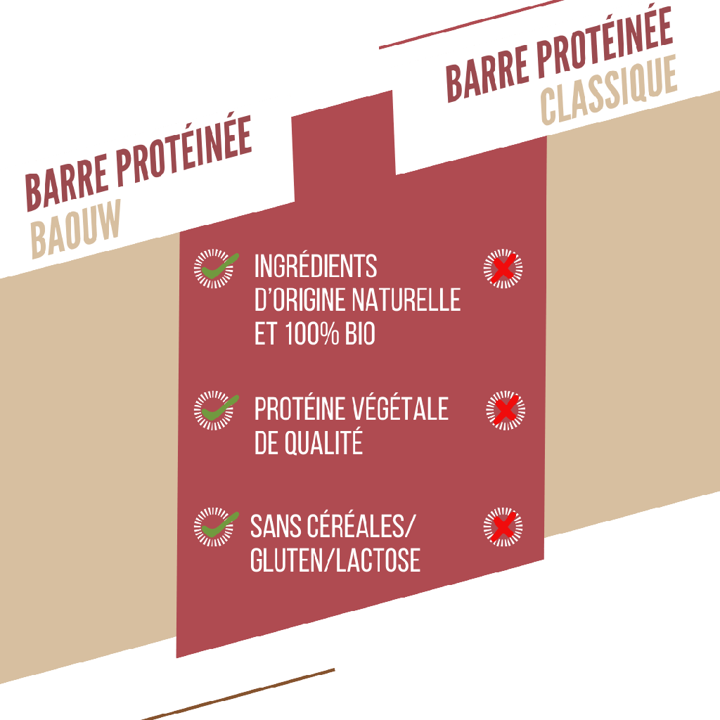 BAOUW ORGANIC EXTRA Rode Vruchten/Cashew Eiwitreep (50g)
