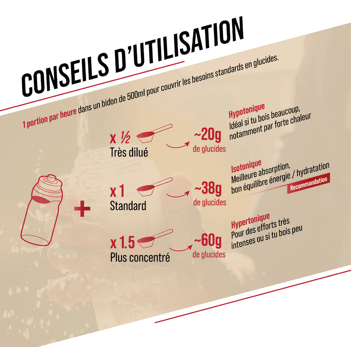 BAOUW ISOTONIC Energiedrank (585g) Watermeloen/ Granaatappel