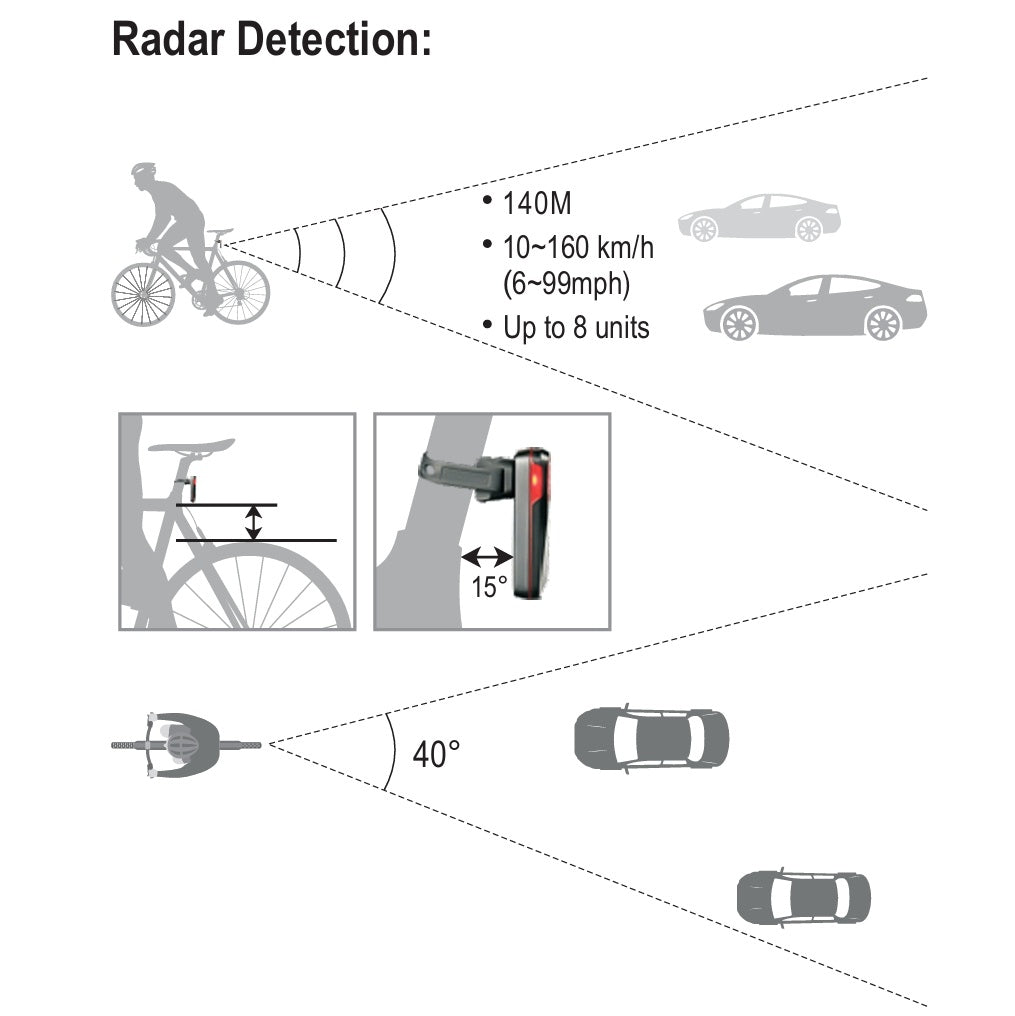 Achterverlichting RAVEMEN NT201 Radar