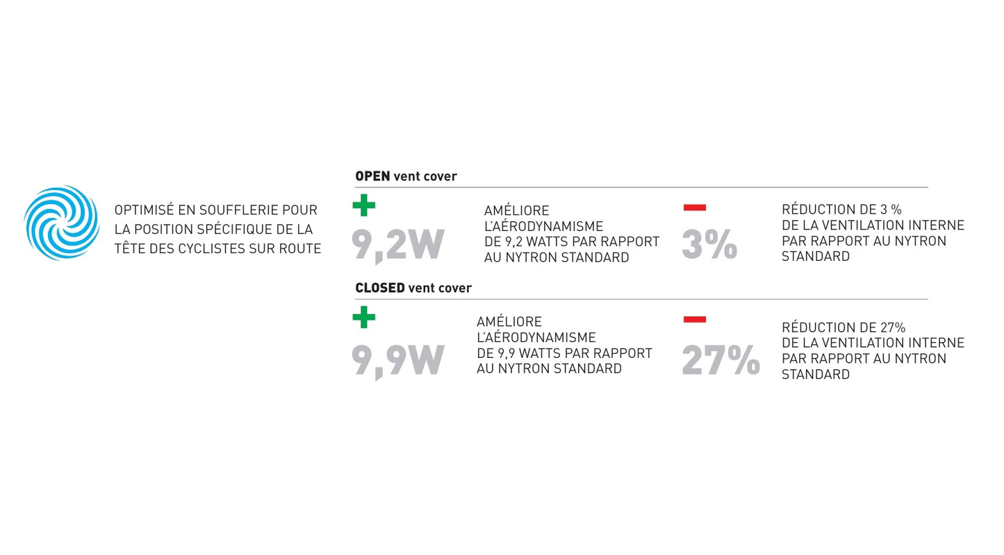 RUDY PROJECT THE WING Weghelm Wit