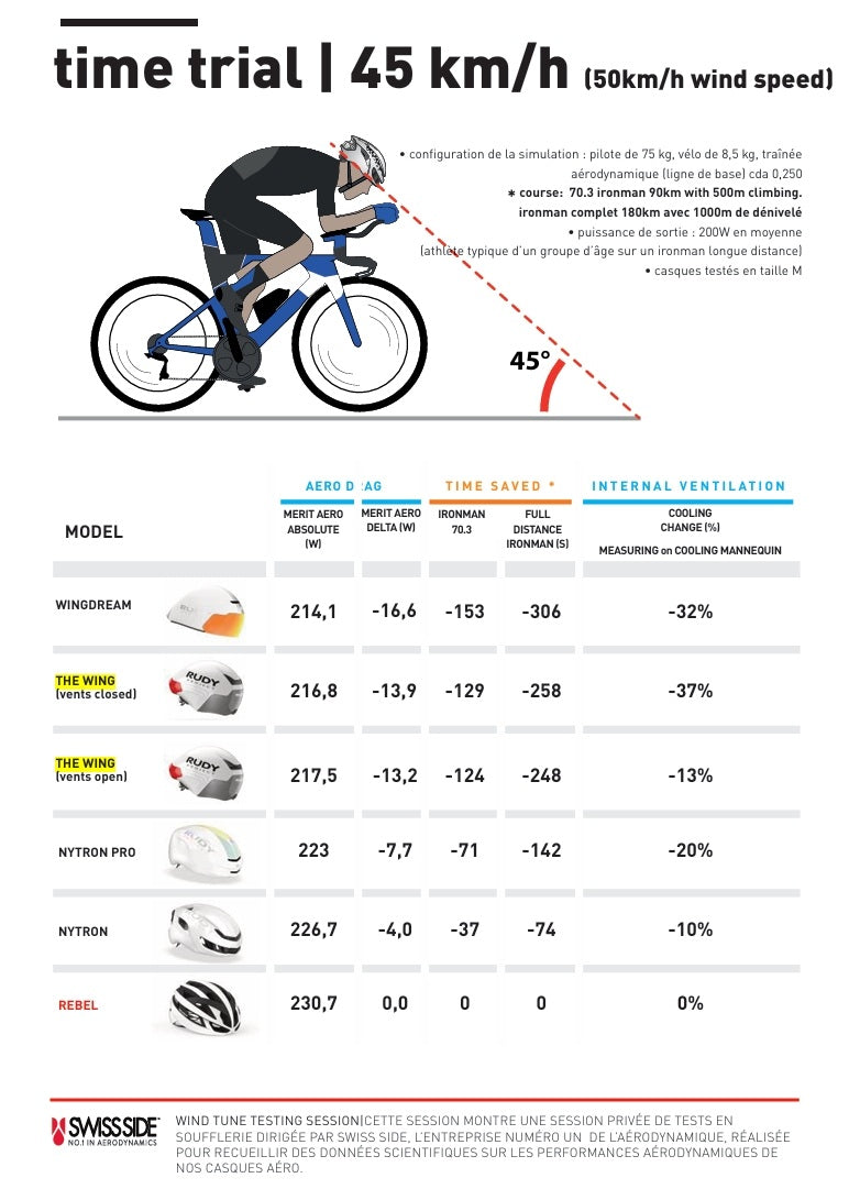 RUDY PROJECT THE WING Weghelm Wit