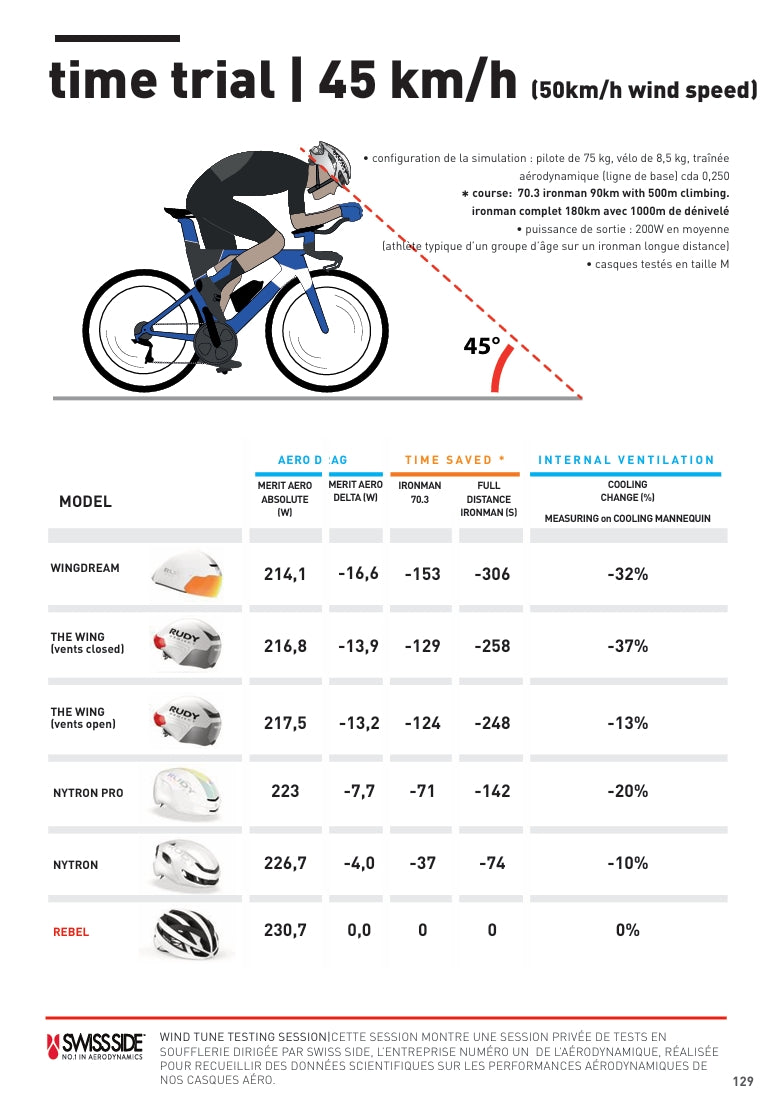 RUDY PROJECT WINGDREAM Weghelm Wit