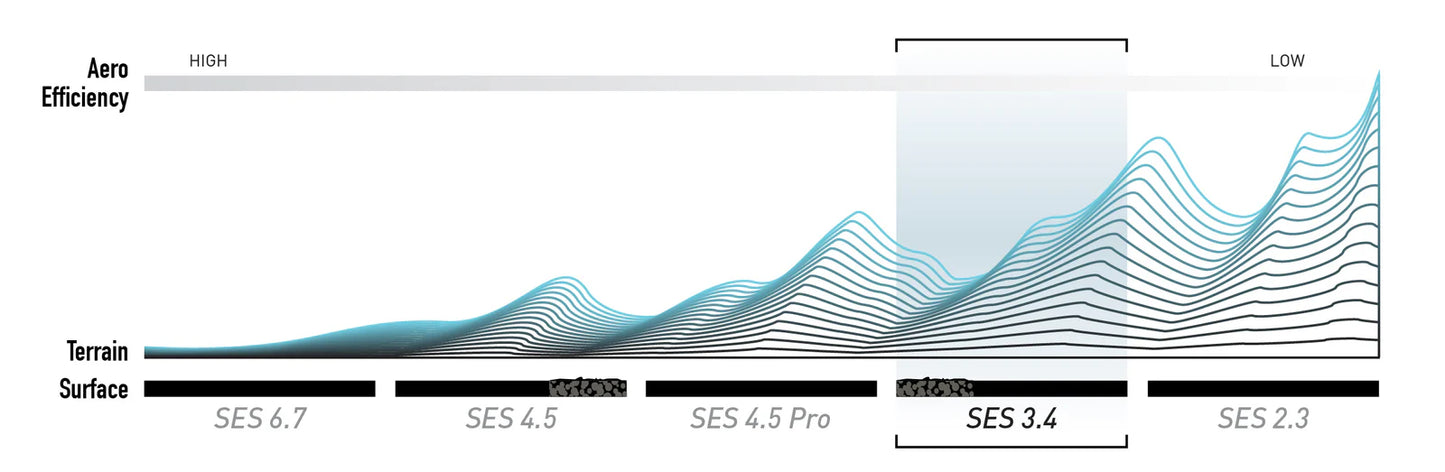ENVE SES 3.4 Tubeless Voorwiel (Center Lock) Wit
