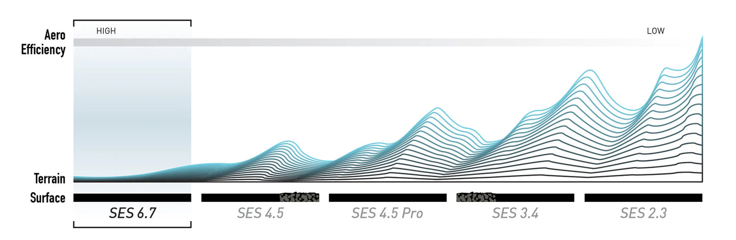 ENVE SES 6.7 Tubeless achterwiel (Center Lock) Zwart