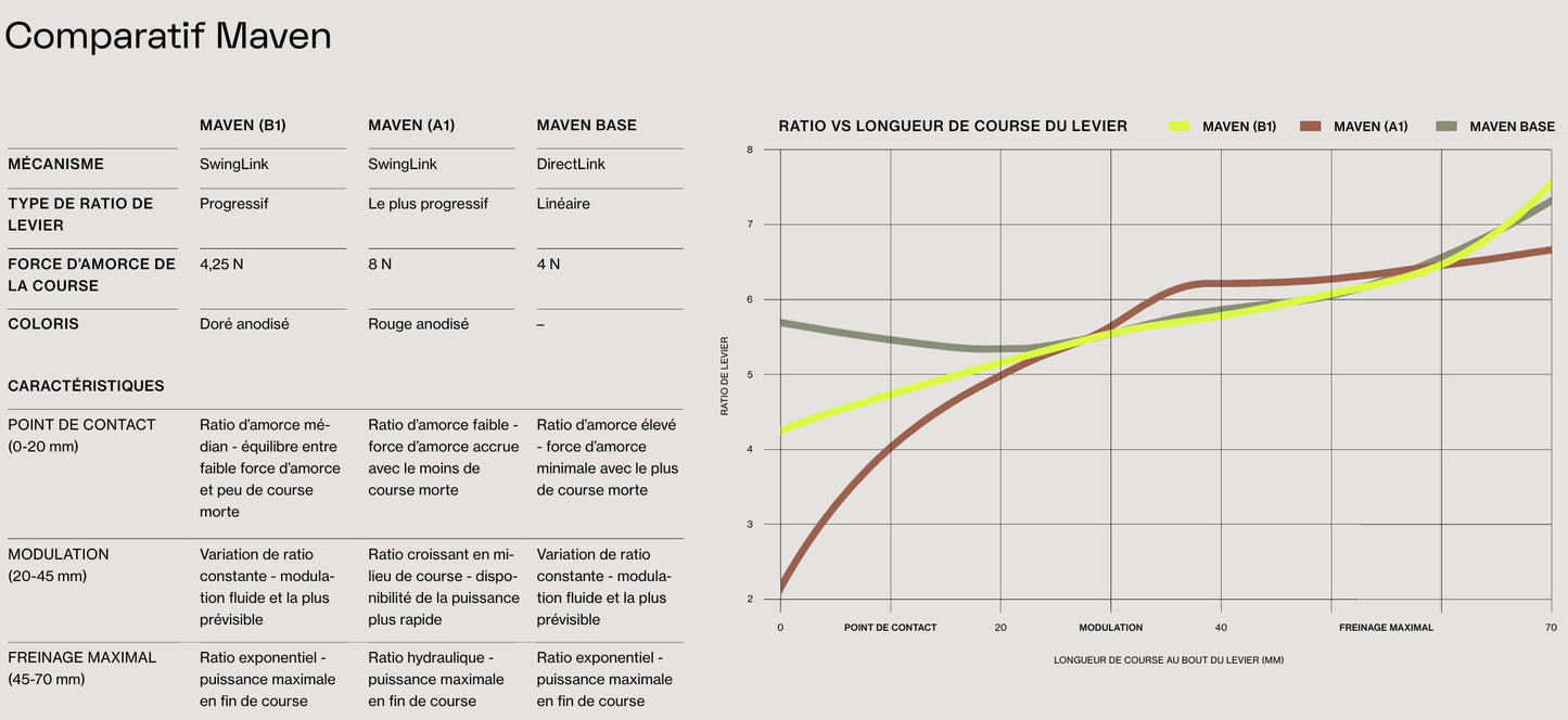 SRAM MAVEN ULTIMATE B1 voorrem Zwart