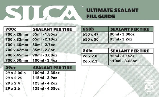SILCA ULTIMATE anti-prikvloeistof 1L