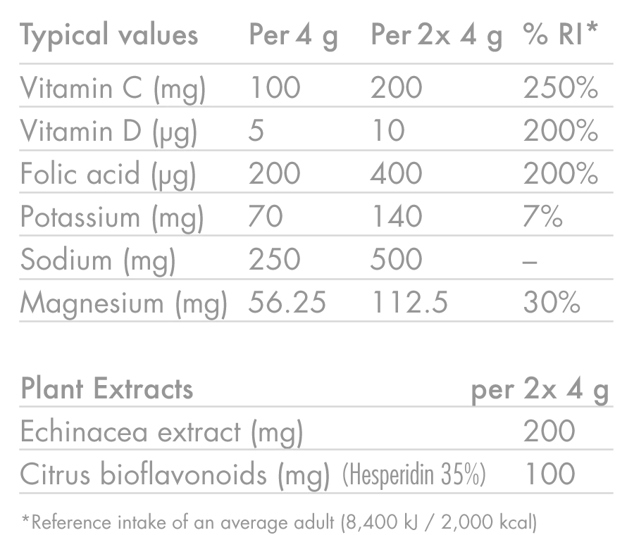 Hydratatietabletten met elektrolyten High5 ZERO PROTECT (x20) Sinaasappel & Echinacea