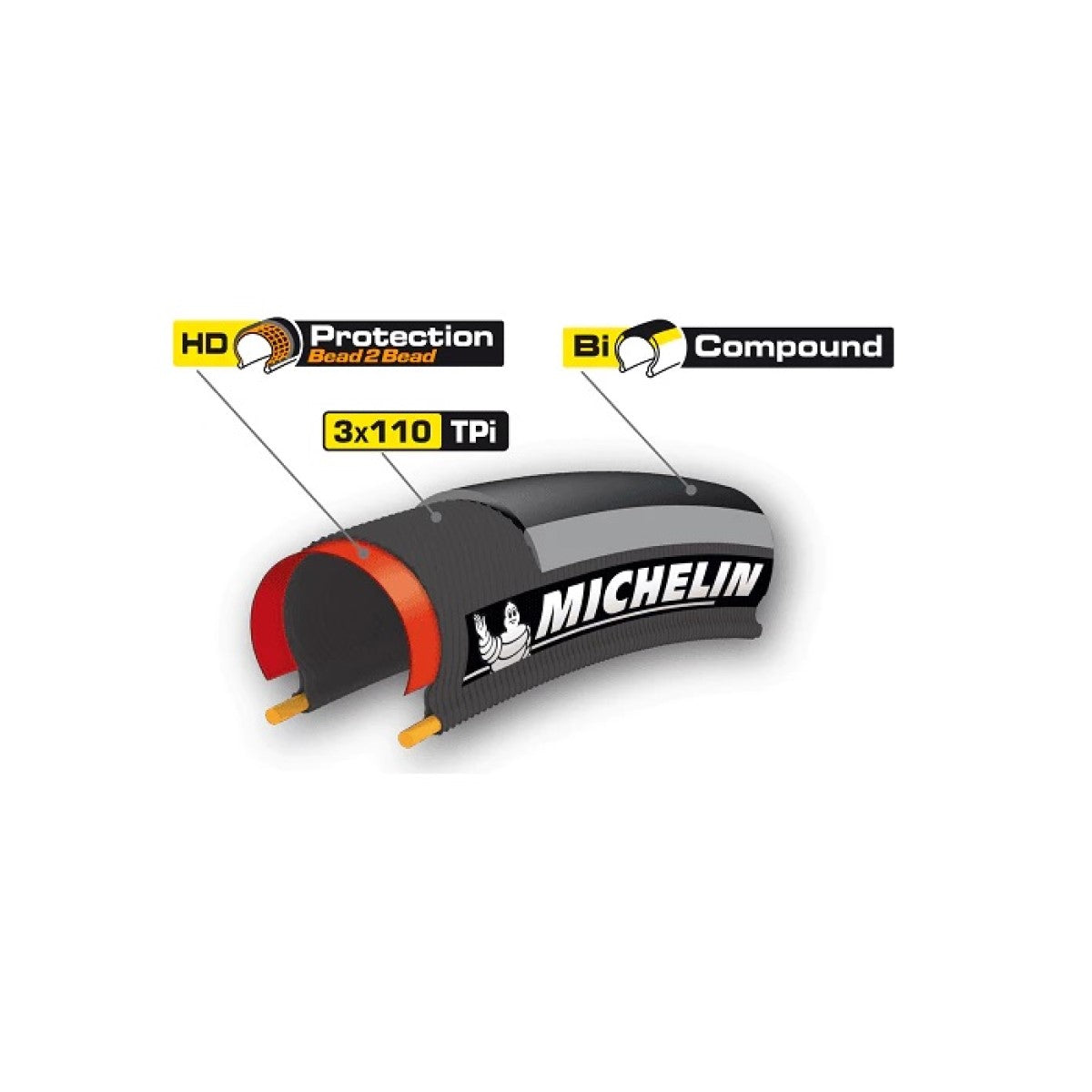 MICHELIN PRO4 ENDURANCE 700x25c TubeType Zwart band