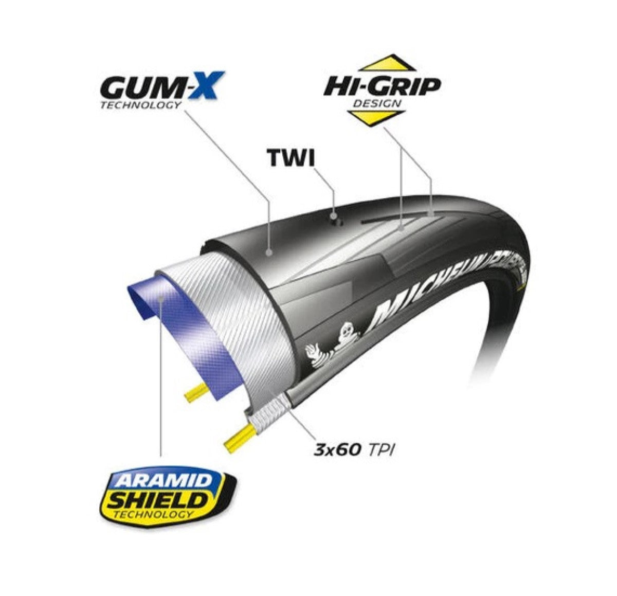 MICHELIN POWER ALL SEASON COMPETITION 700x25c TubeType Zwart band