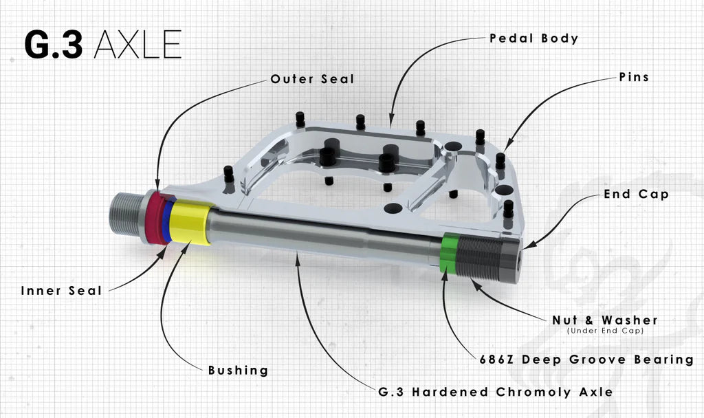 CHROMAG PRESSURE platte pedalen paars