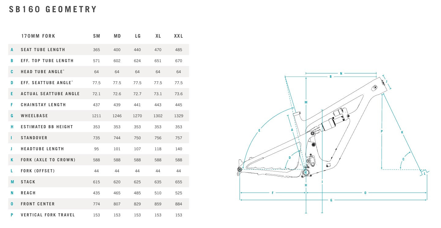 YETI SB160 29" C-SERIES kit en PERFORMANCE C2 Radium 2024 montagekit