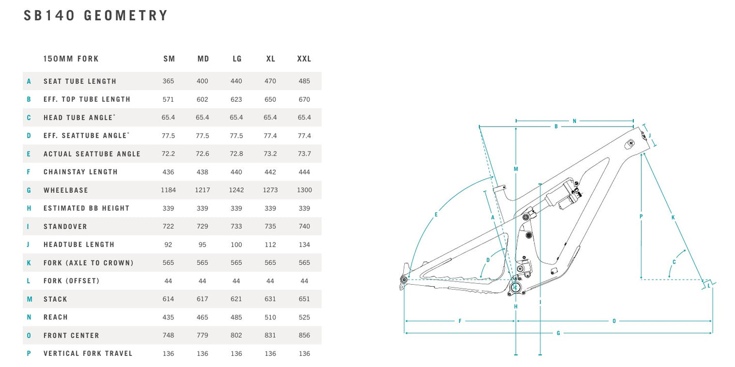 YETI SB140 29" C-SERIES Frameset en PERFORMANCE C2 Montageset Sangria 2024