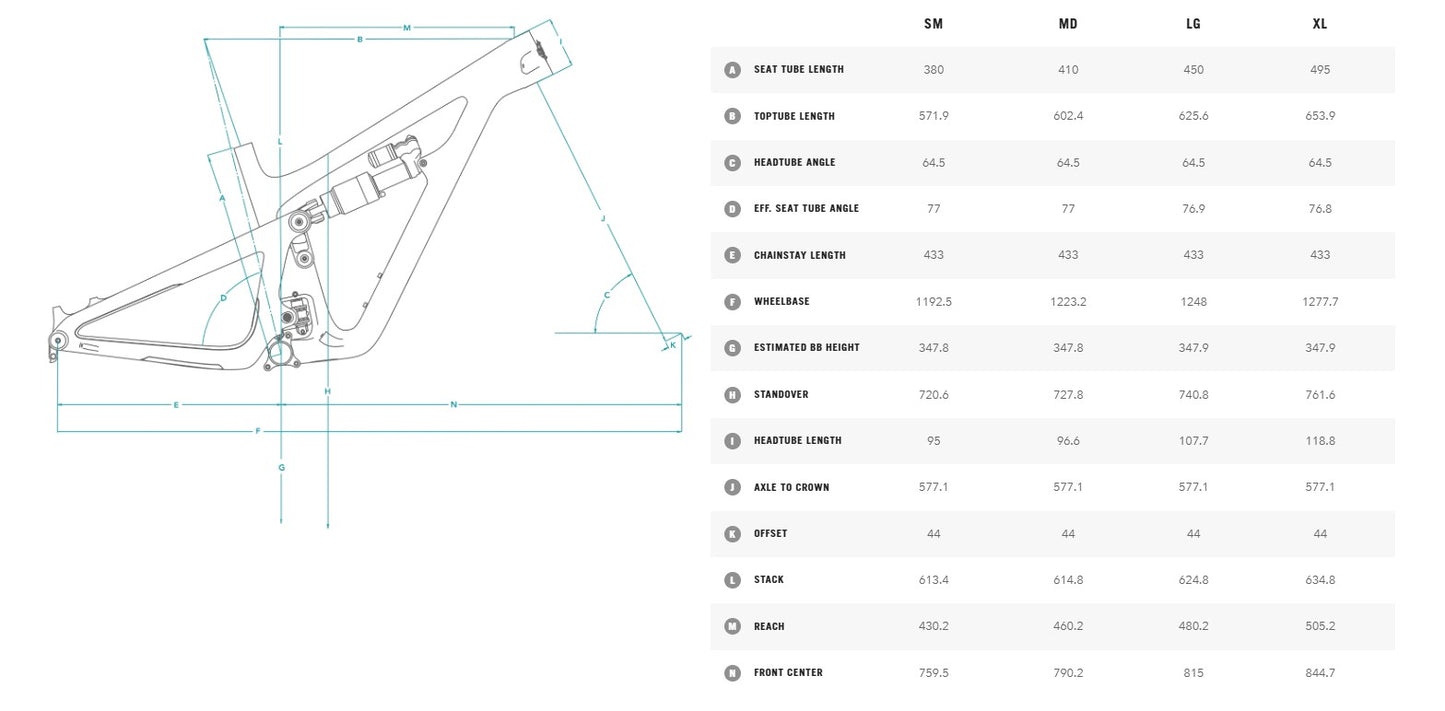 YETI SB150 29" C-SERIES kit en PERFORMANCE C1 montagekit Turquoise 2022