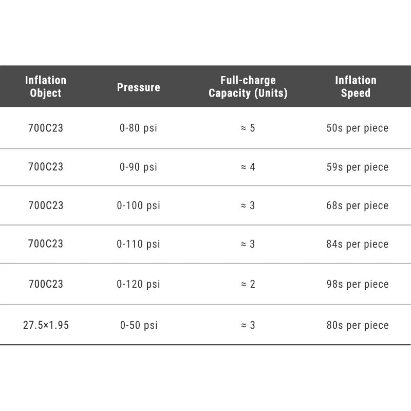 RAVEMEN EP01 Elektrische pomp