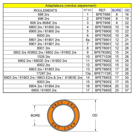 RRP lagerpers en uittrekgereedschap