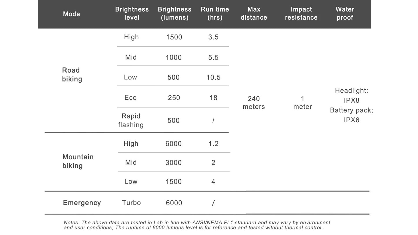 RAVEMEN XR6000 voorverlichting