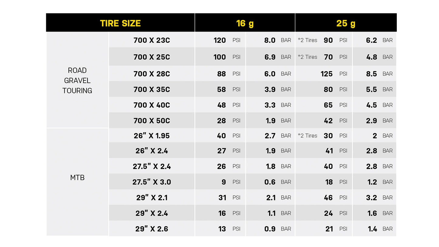 TOPEAK NANO AIRBOOSTER L CO2 slaghoedje + 16g CO2 patroon met schroefdraad (x1)