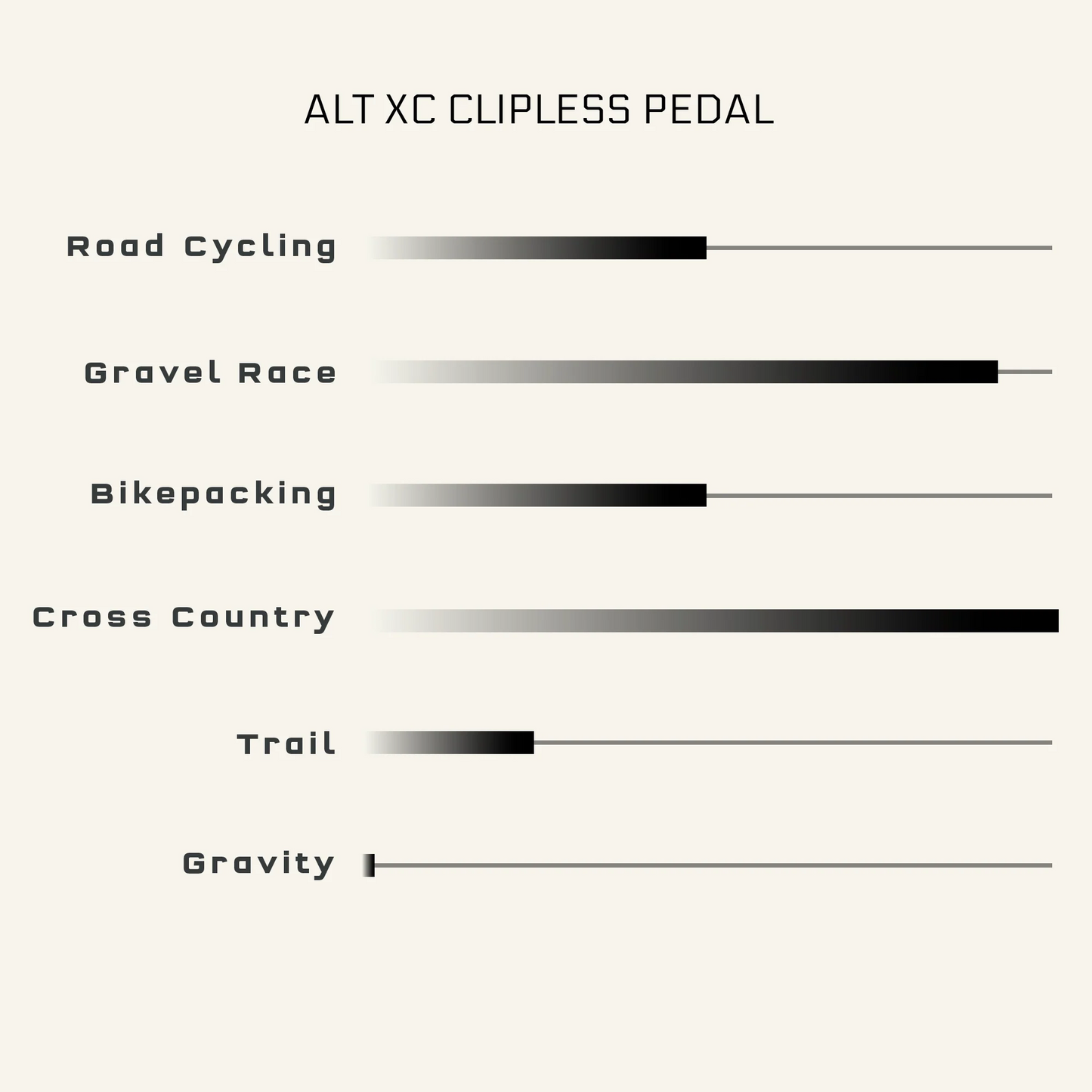 WOLF TOOTH MKØ ALT XC CLIPLESS pedalen