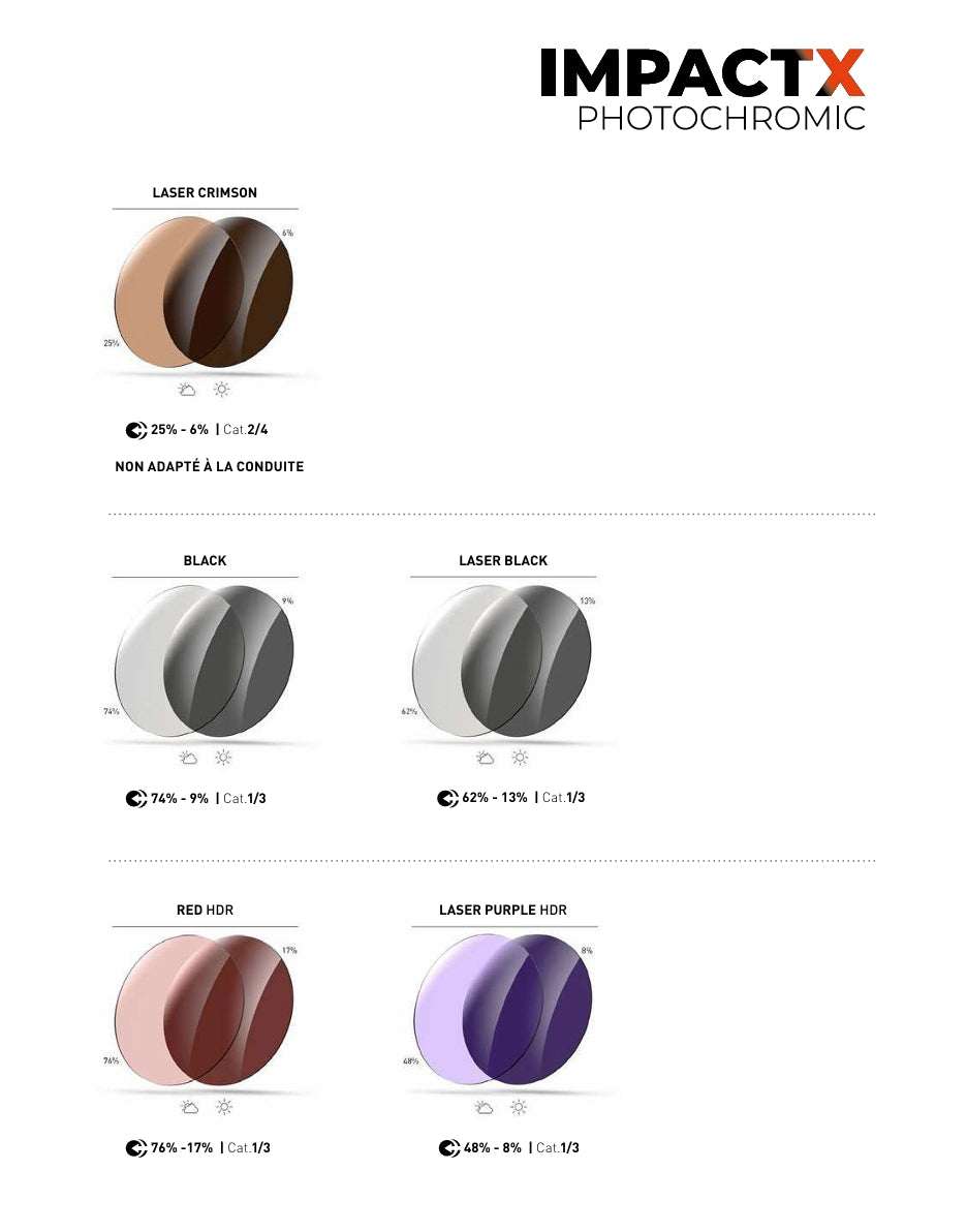 RUDY PROJECT SPINSHIELD PRO Blauwe Bril IMPACTX™ Photochromic Laser Purple Lenzen
