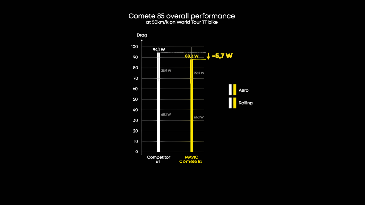 MAVIC COMETE 85 Tubeless Ready (Center Lock) wielpaar
