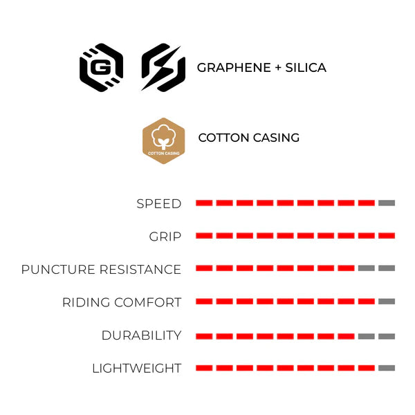 VITTORIA CORSA PRO 700x26c Graphene G2.0 Tubetype Beige band