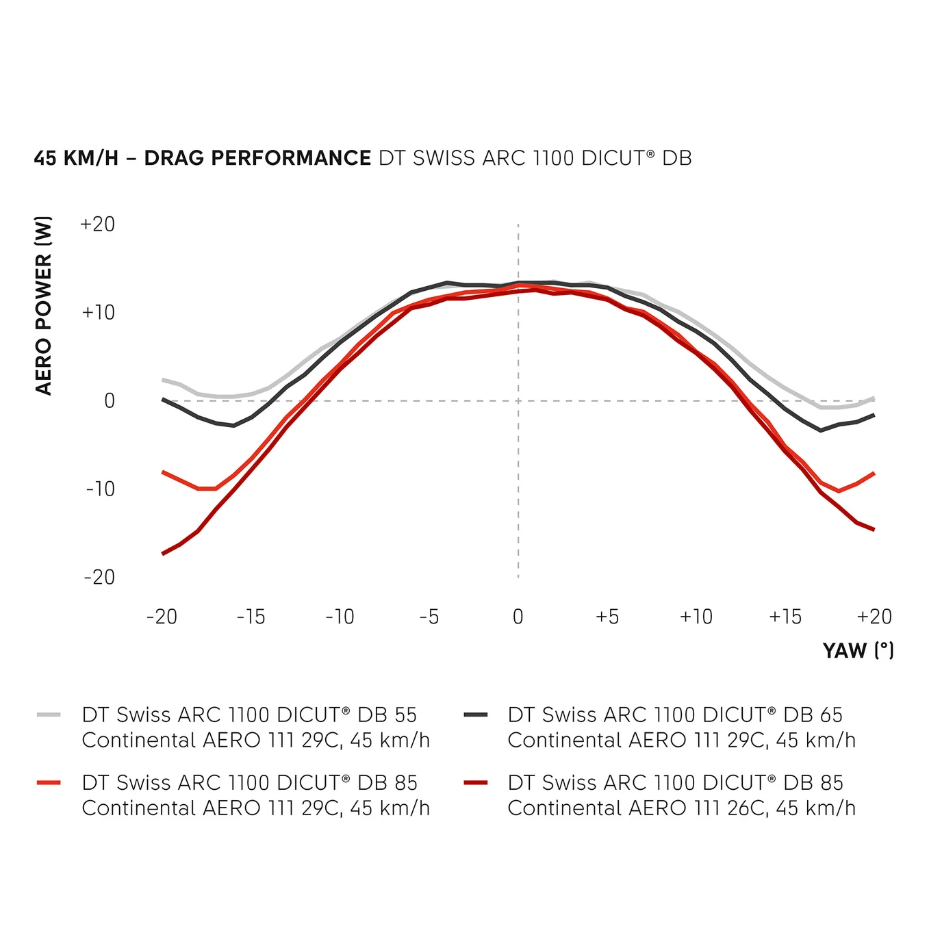 Paar DT SWISS ARC 1100 DICUT WTS 55 Tubeless Ready wielen (Center Lock)