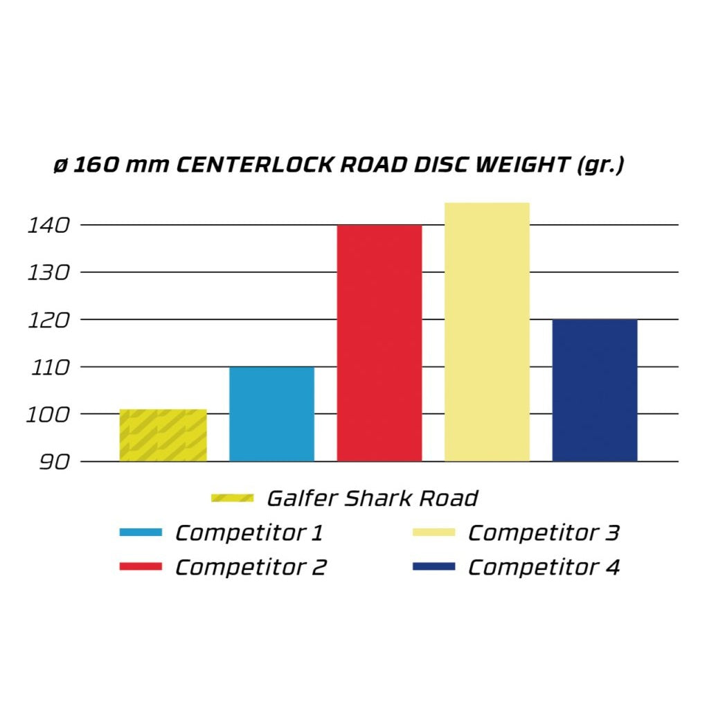 GALFER SHARK ROAD 1,8mm CENTER LOCK schijf